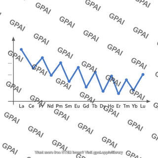 Lanthanide abundance graph