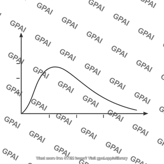 Graph axes molecular speed fraction