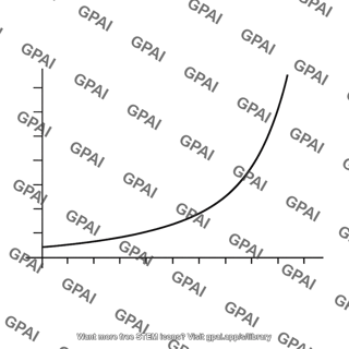 Exponential growth graph