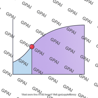 Phase diagram supercritical region