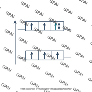 Crystal field orbital diagram