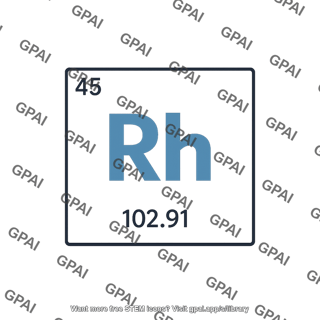 Rhodium element symbol
