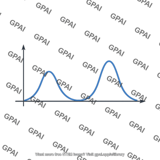 Radial probability density graph 2s