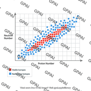 Chart isotopes stable radioactive