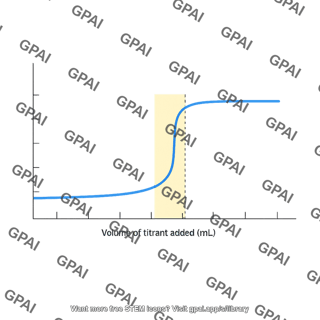Titration curve