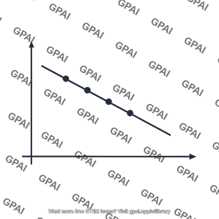 Ln rate constant inverse temperature graph