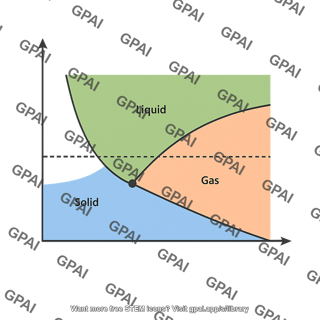 Hypothetical substance phase diagram