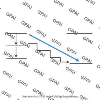 Hess law diagram