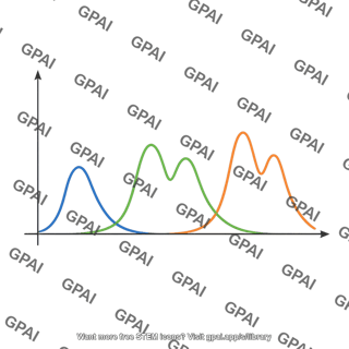 Radial probability function graph