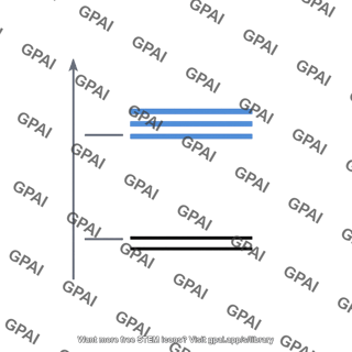 Tetrahedral crystal field energy diagram