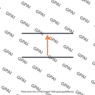 Homo lumo energy gap