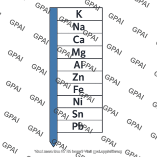 Activity series chart