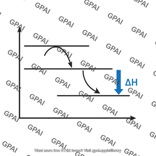 Enthalpy diagram
