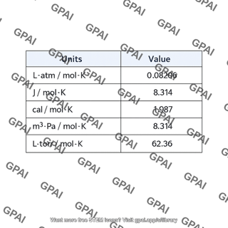 Gas constant table