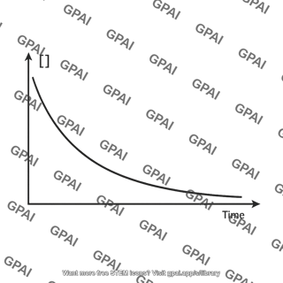 Concentration time graph