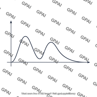 Radial probability function curve