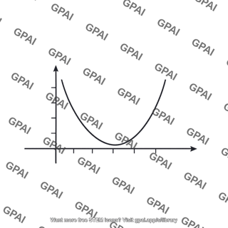 Quadratic equation graph