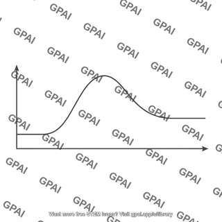 Energy profile reaction endothermic