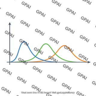Radial probability distribution graph