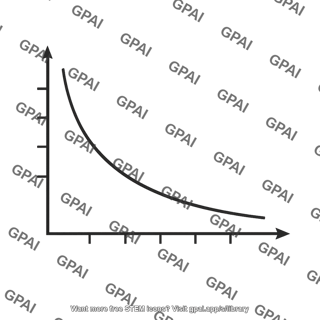 Graph volume vs pressure