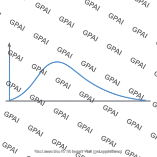 Maxwell boltzmann speed distribution curve 100c