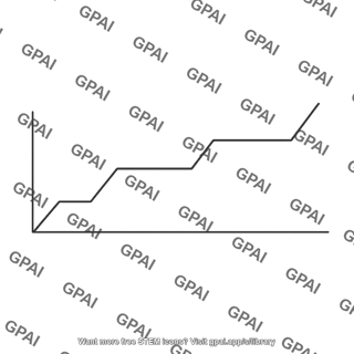 Heating curve