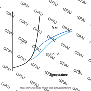 Phase diagram solution