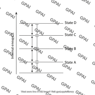 Internal energy state diagram