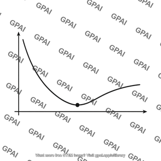 Energy distance curve