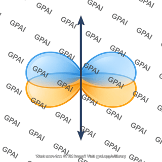 Orbital lobe diagram