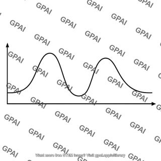 Energy profile two step reaction