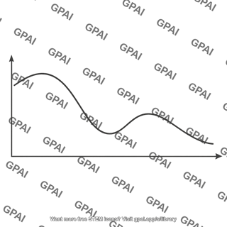 Potential energy landscape