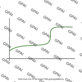 Ph titration curve weak acid strong base