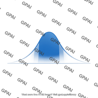 Probability density plot