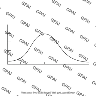 Absorbance spectrum