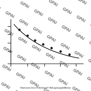 Graph plot