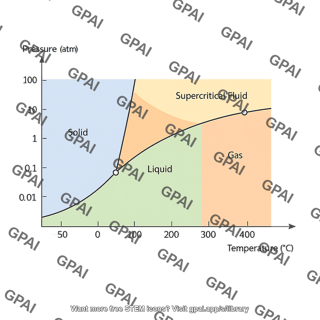 Phase diagram h2o