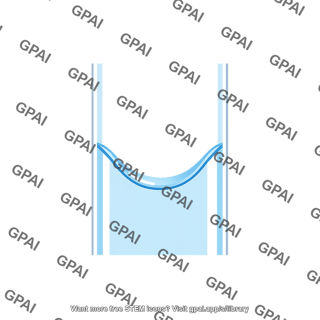 U shaped meniscus