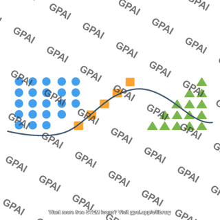 Pattern recognition chart