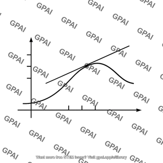 Tangent line on graph