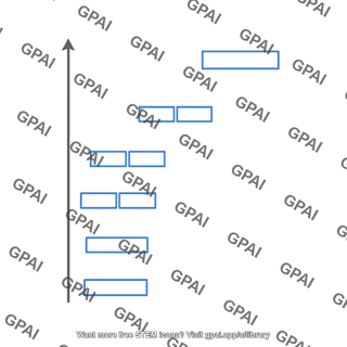 Orbital energy splitting diagram