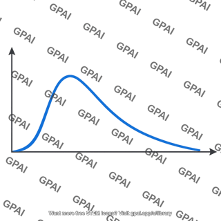 Molecular speed distribution curve