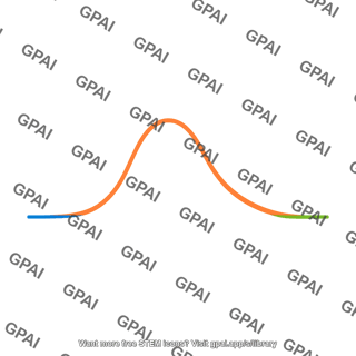 Energy profile reaction