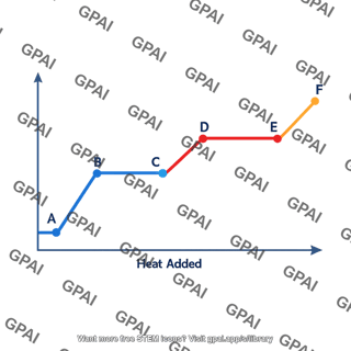 Heating curve water