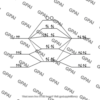 Co molecular orbital energy level diagram