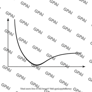 Potential energy curve diatomic
