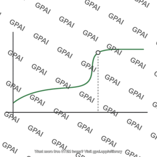 Titration curve weak acid strong base