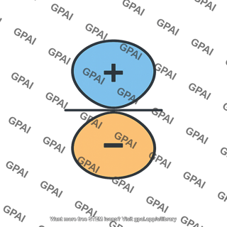2pz orbital contour