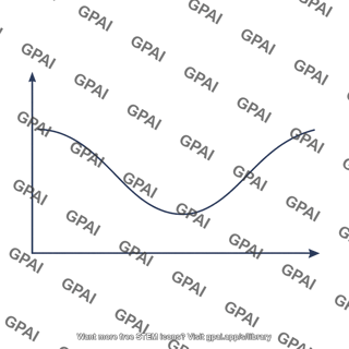 Free energy plot