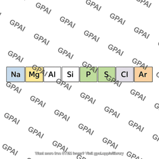 Third row periodic table